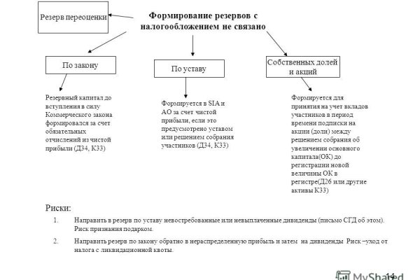 Kraken 8 at сайт