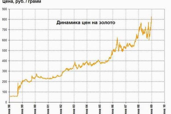 Как восстановить аккаунт кракен